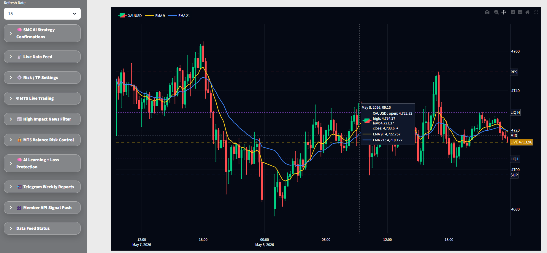 TRDR PRO live XAUUSD trading dashboard