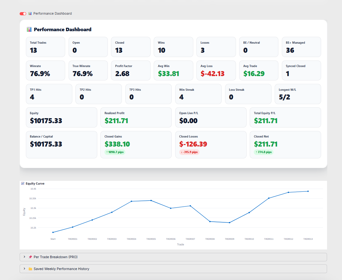 TRDR PRO performance analytics dashboard