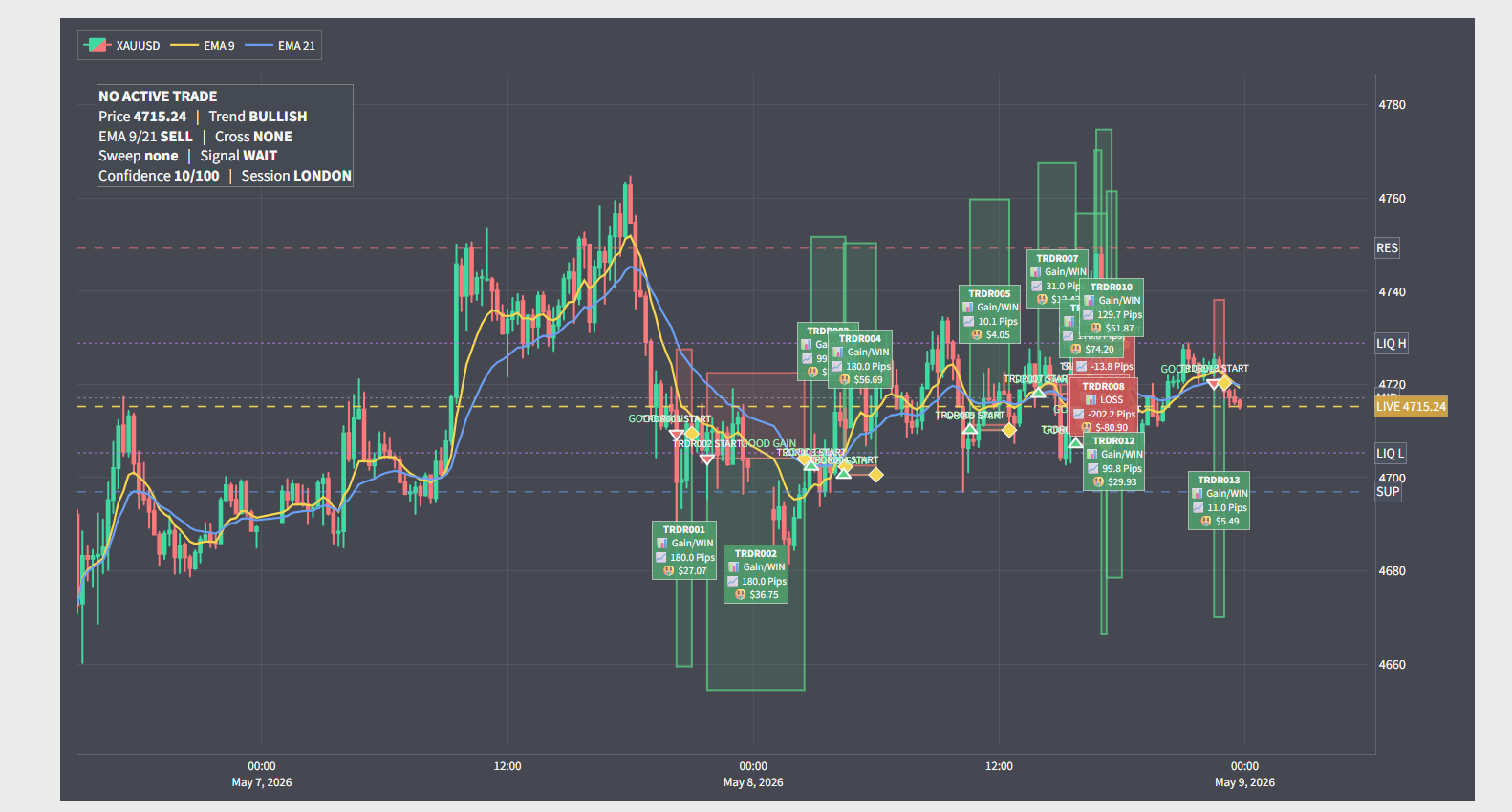 TRDR PRO chart with trade results and analytics